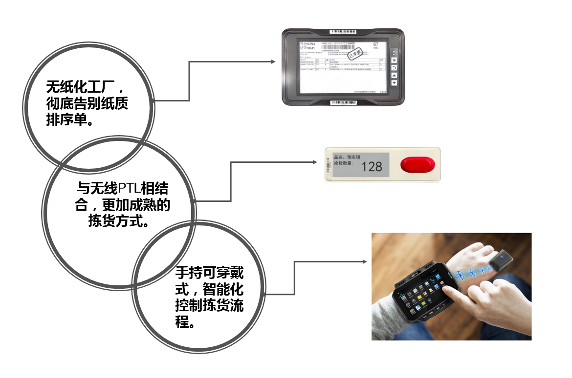 智能产线无纸化E-Paper解决方案